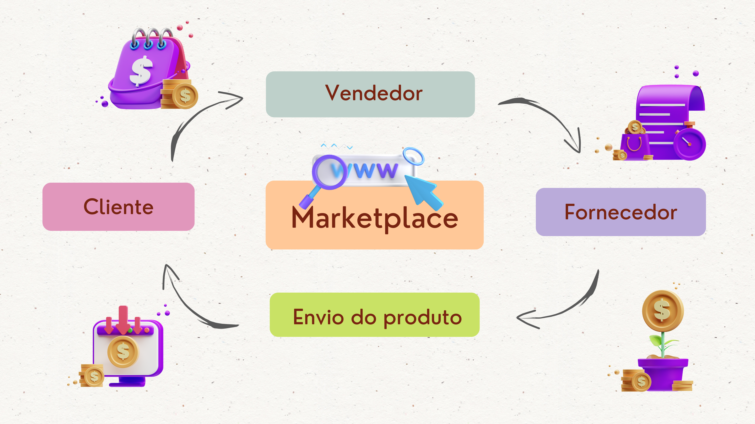 Fulfillment nos Marketplaces (2)